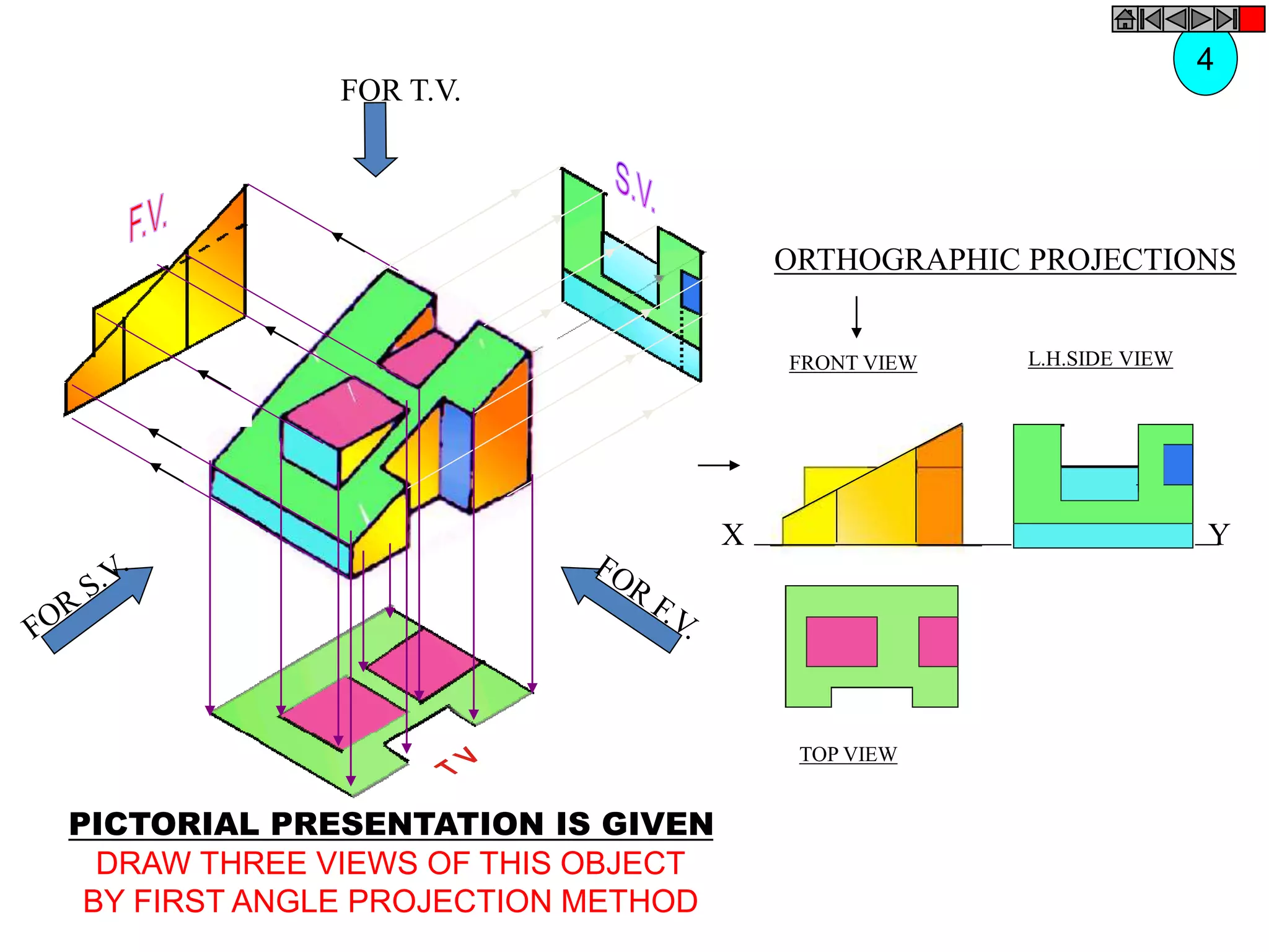 FOR T.V.
ORTHOGRAPHIC PROJECTIONS
FRONT VIEW
TOP VIEW
L.H.SIDE VIEW
X Y
4
PICTORIAL PRESENTATION IS GIVEN
DRAW THREE VIEWS OF THIS OBJECT
BY FIRST ANGLE PROJECTION METHOD
 