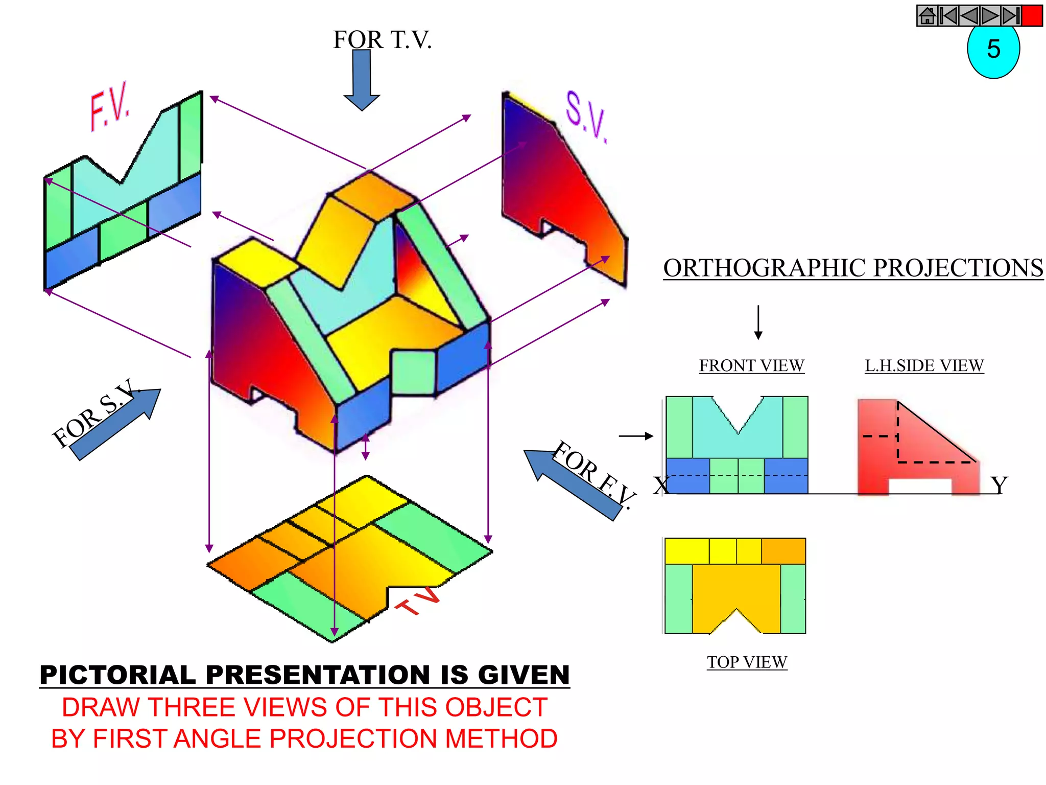 FOR T.V.
ORTHOGRAPHIC PROJECTIONS
FRONT VIEW
TOP VIEW
L.H.SIDE VIEW
X Y
5
PICTORIAL PRESENTATION IS GIVEN
DRAW THREE VIEWS OF THIS OBJECT
BY FIRST ANGLE PROJECTION METHOD
 