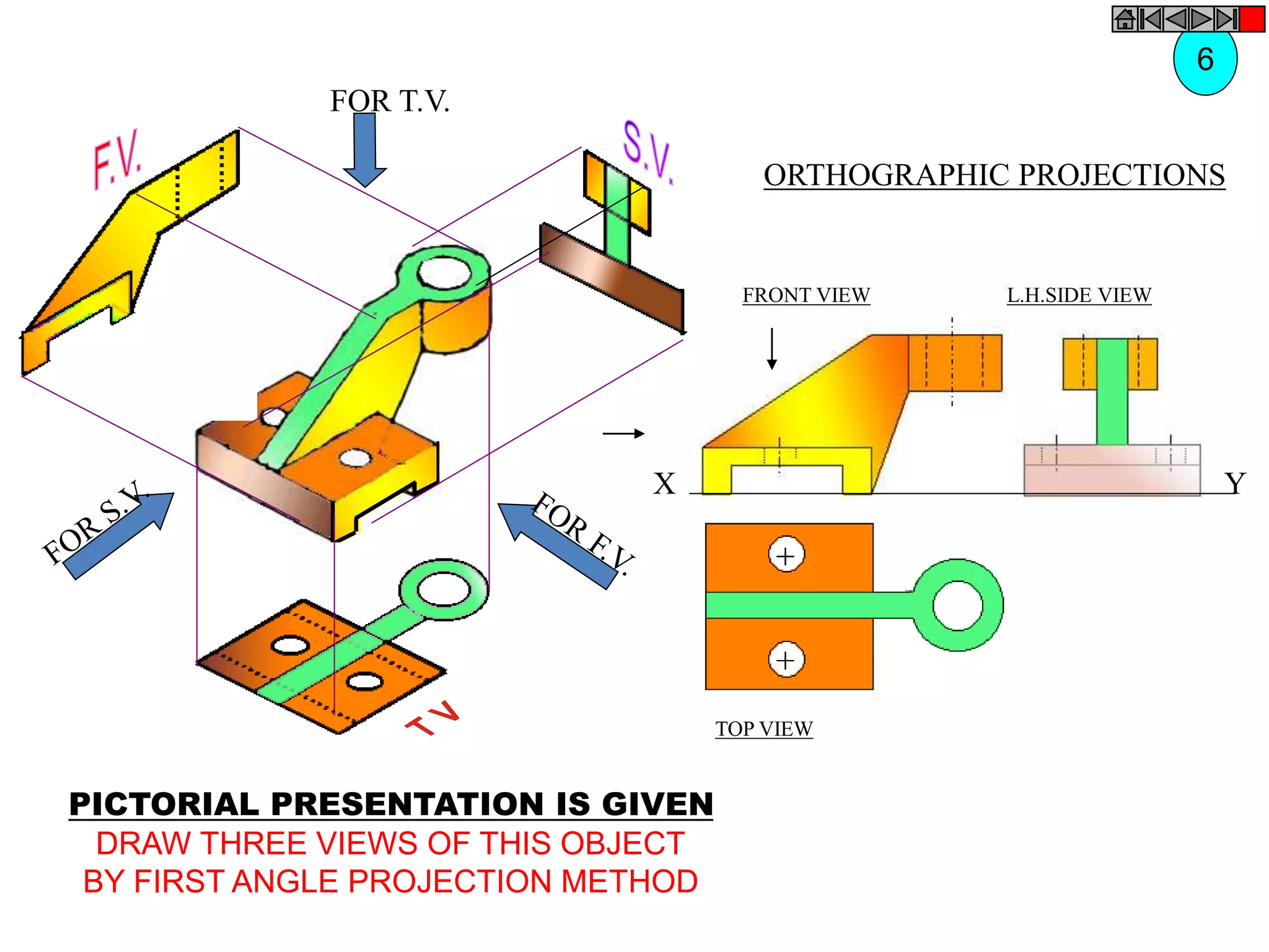 FOR T.V.
ORTHOGRAPHIC PROJECTIONS
FRONT VIEW
TOP VIEW
L.H.SIDE VIEW
X Y
6
PICTORIAL PRESENTATION IS GIVEN
DRAW THREE VIEWS OF THIS OBJECT
BY FIRST ANGLE PROJECTION METHOD
 
