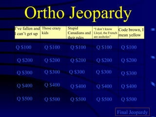 Ortho Jeopardy I’ve fallen and I can’t get up Those crazy kids Stupid Canadians and their rules “ I don’t know Lloyd, the French are assholes” Code brown, I mean yellow Q $100 Q $200 Q $300 Q $400 Q $500 Q $100 Q $100 Q $100 Q $100 Q $200 Q $200 Q $200 Q $200 Q $300 Q $300 Q $300 Q $300 Q $400 Q $400 Q $400 Q $400 Q $500 Q $500 Q $500 Q $500 Final Jeopardy 