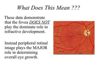 What Does This Mean ???
These data demonstrate
that the fovea DOES NOT
play the dominate role in
refractive development.
Instead peripheral retinal
image plays the MAJOR
role in determining
overall eye growth.
 