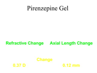 Pirenzepine Gel
Tan et.al. ARVO 2003
353 Subjects Ages 6 - 12
Pirenzepine 2% BID
Placebo BID
Refractive Change
PIR BID -0.47 D
Placebo -0.84 D
Axial Length Change
PIR BID 0.21 mm
Placebo 0.33 mm
Change
0.37 D 0.12 mm
 