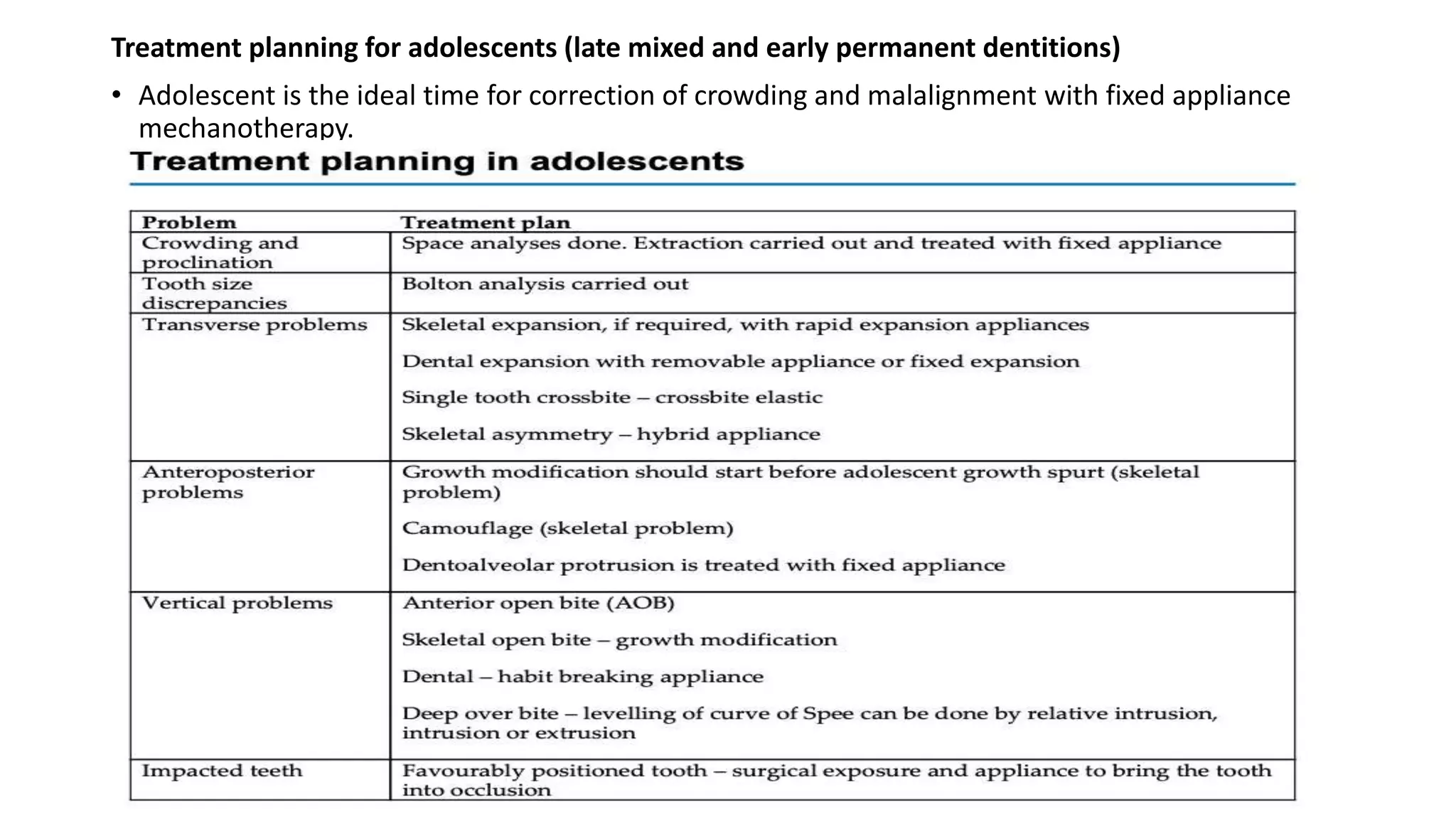 Orthodontic treatment planning | PPTX