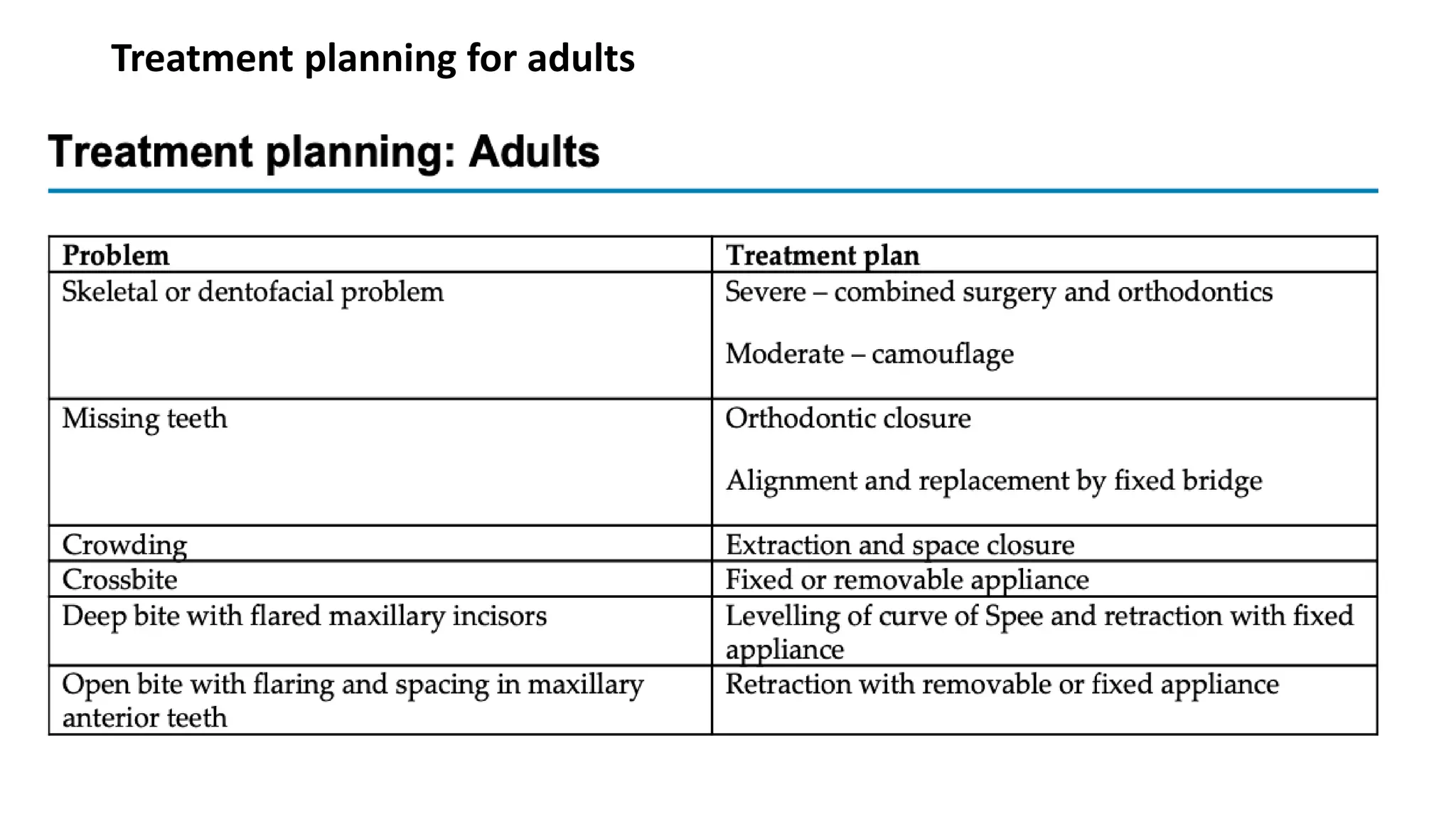 Orthodontic treatment planning | PPTX