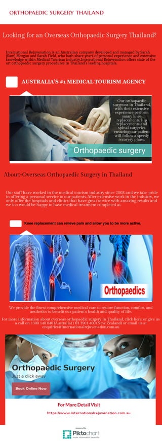 Overseas Orthopaedic Surgery Thailand