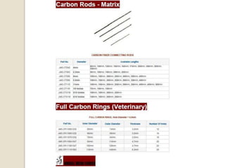 Orthopedic External Fixator