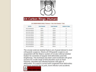 Orthopedic External Fixator