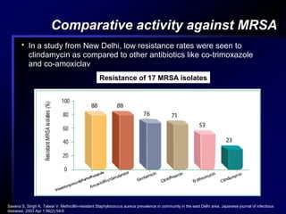 Activity Mrsa Orthopaedic infection management dr.saroj | PPT