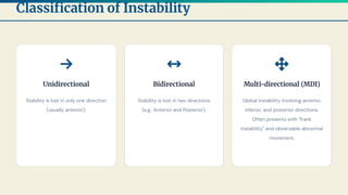 Multidimensional Instability Orthopaedics - Shoulder Instabilityy.pdf