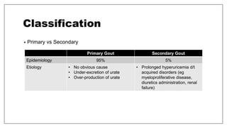 Classification
• Primary vs Secondary
Primary Gout Secondary Gout
Epidemiology 95% 5%
Etiology • No obvious cause
• Under-excretion of urate
• Over-production of urate
• Prolonged hyperuricemia d/t
acquired disorders (eg
myeloproliferative disease,
diuretics administration, renal
failure)
 