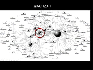 #ACR2011
 