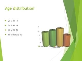 Age distribution
! 20 to 30 16
! 31 to 40 18
! 41 to 50 20
! 51 and above 13
20 to 30 31 to 40 41 to 50 51 & above
 