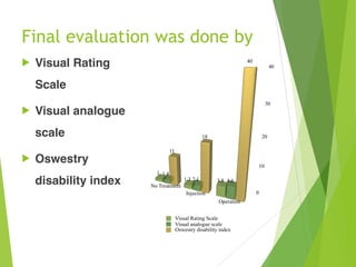 Final evaluation was done by 
! Visual Rating
Scale
! Visual analogue
scale
! Oswestry
disability index
Visual Rating Scale
Visual analogue scale
Oswestry disability index
 