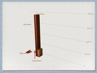 Varus knees
Total knees
Neutral knees
Valgus knees
 