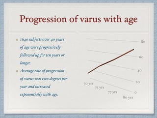 Progression of varus with age
1640 subjects over 40 years
of age were progressively
followed up for ten years or
longer.
Average rate of progression
of varus was two degrees per
year and increased
exponentially with age.
 