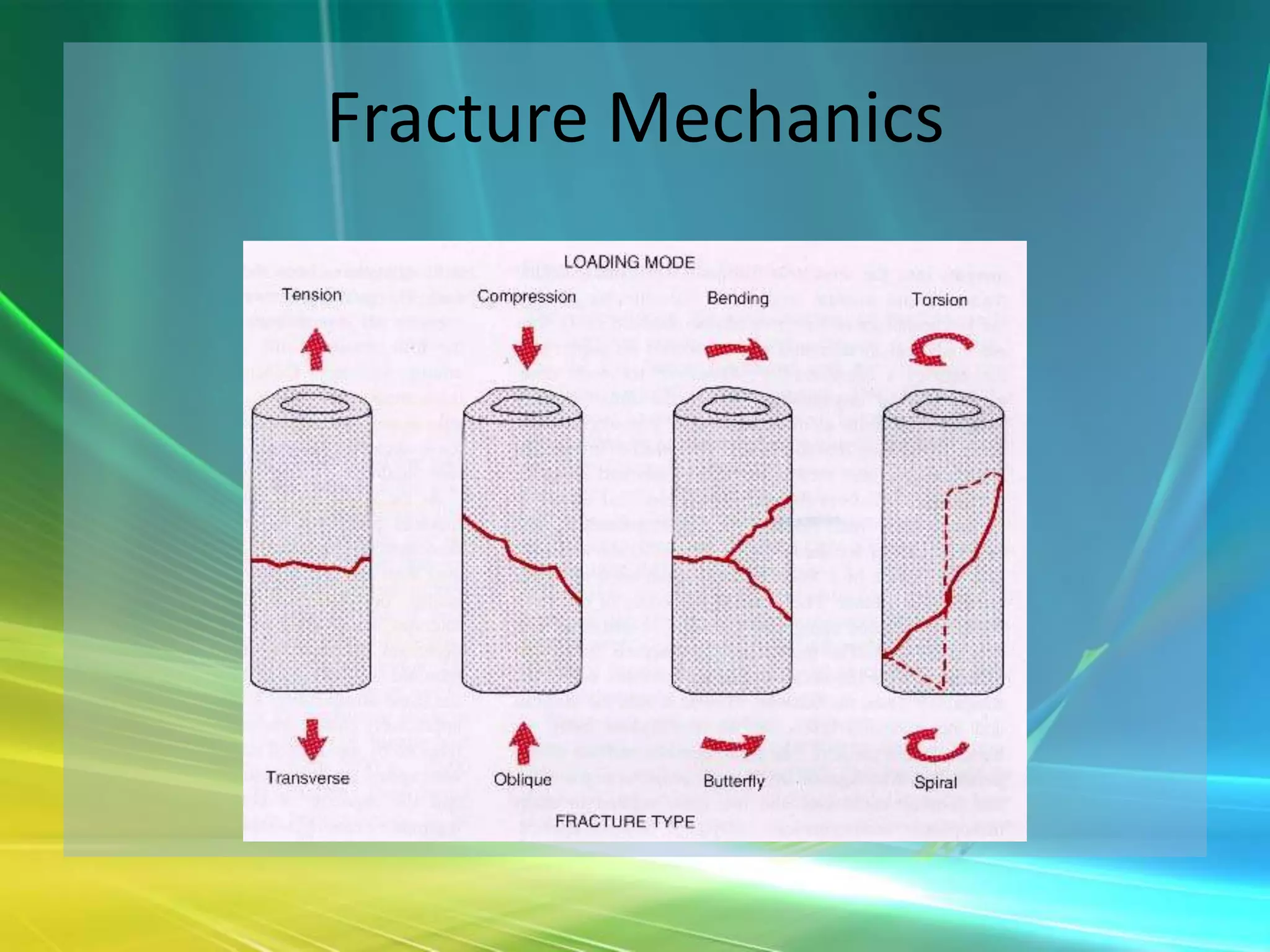 Fracture Mechanics
 