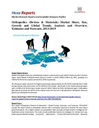 Hexa Reports
Market Research Reports and Insightful Company Profiles
Orthopedics (Devices & Materials) Market Share, Size,
Growth and Global Trends, Analysis and Overview,
Estimates and Forecasts, 2013-2019
Global Market Watch:
Global Orthopedics (Devices and Material) market is estimated to reach US$57.2 billion by 2017. Devices
types; Joints (Repair & Replacement) Industry market is worth US$40.2 billion by 2017, growing at a
CAGR of 8.9% for the analysis period 2013-2019 respectively.
The Americas region accounts for highest percentage approximately 56.6% (2016) of global share while
Europe follows next with nearly 19.7% (2019) of the market. Asia-Pacific is the fastest growing region
with a CAGR of 10.4% driving a market value of US$4.7 billion by 2016. By Material types; Orthopedics
Biomaterials accounts for 48.3% of the market share and the rest is anticipated for Orthopedic Braces &
Splints and Orthopedic Accessories.
Browse Detail Report With TOC @ http://www.hexareports.com/report/orthopedics-devices-
materials-global-trends-estimates-and-forecasts-2013-2019/details
Report Focus:
The report ‘Orthopedics (Devices & Materials) - Global Trends, Estimates and Forecasts, 2013-2019’
reviews the latest trends in orthopedics devices with a perceptive attempt to disclose the near-future
growth prospects. An in-depth analysis on a geographic basis provides strategic business intelligence for
healthcare sector investments. The study reveals profitable investment strategies for market start-ups,
pharmaceutical/biotechnology companies, laboratories, Contract/Clinical/Commercial Research
 
