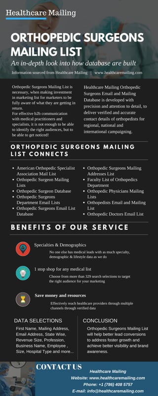 Orthopedic surgeons mailing list