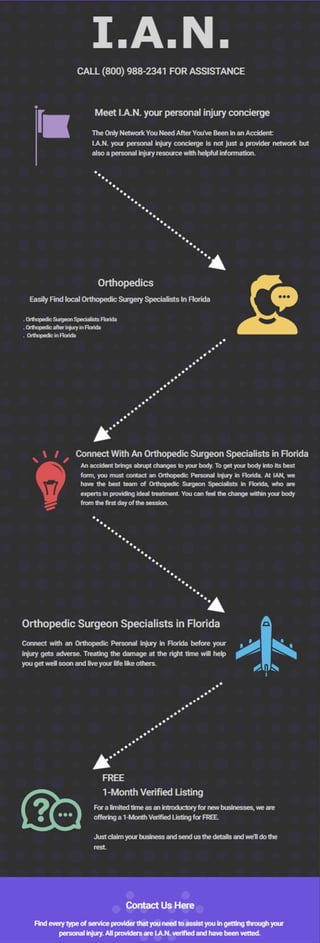 Orthopedic Surgeon Specialists Florida.pdf