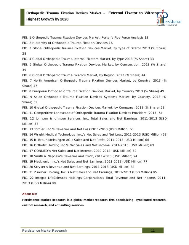 global orthopedic trauma devices market size Transparency market research has published a new report titled global orthopedic devices market: analysis, size, share, growth, trends and forecast 2013 - 2019 to. global orthopedic trauma devices market size Transparency market research has published a new report titled global orthopedic devices market: analysis, size, share, growth, trends and forecast 2013 - 2019 to.