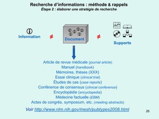 Recherche d’informations : méthode & rappels
              Étape 2 : élaborer une stratégie de recherche




                             
                                                       
Information        ≠
                              
                            Document           ≠       
                                                         Supports



            Article de revue médicale (journal article)
                        Manuel (handbook)
                    Mémoires, thèses (XXX)
                    Essai clinique (clinical trial)
                   Études de cas (case reports)
          Conférence de consensus (clinical conference)
                   Encyclopédie (encyclopedia)
                    Médecine factuelle (EBM)
      Actes de congrès, symposium, etc. (meeting abstracts)
   Voir http://www.nlm.nih.gov/mesh/pubtypes2008.html               26
 