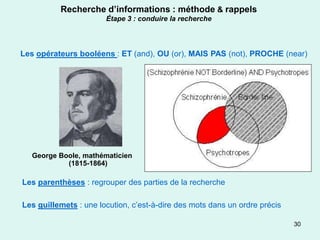Recherche d’informations : méthode & rappels
                       Étape 3 : conduire la recherche



Les opérateurs booléens : ET (and), OU (or), MAIS PAS (not), PROCHE (near)




  George Boole, mathématicien
           (1815-1864)

Les parenthèses : regrouper des parties de la recherche

Les guillemets : une locution, c’est-à-dire des mots dans un ordre précis

                                                                            30
 