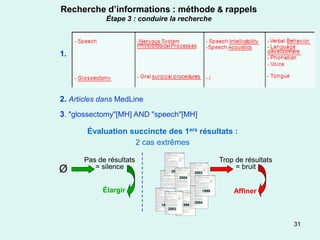 Recherche d’informations : méthode & rappels
             Étape 3 : conduire la recherche



1.




2. Articles dans MedLine
3. "glossectomy"[MH] AND "speech"[MH]

       Évaluation succincte des 1ers résultats :
                   2 cas extrêmes

      Pas de résultats                                    Trop de résultats
Ø        = silence                                             = bruit
                                 2001           2003
                                        2004


            Élargir            2000                1999       Affiner
                                                2004
                             1993        1998
                                2003



                                                                              31
 