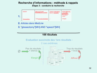 Recherche d’informations : méthode & rappels
             Étape 3 : conduire la recherche



1.

2. Articles dans MedLine
3. "glossectomy"[MH] AND "speech"[MH]


                         109 résultats

       Evaluation succincte des 1ers résultats :
                    2 cas extrêmes

      Pas de résultats                                     Trop de résultats
Ø        = silence                                              = bruit
                                  2001           2003
                                         2004


            Elargir             2000                1999       Affiner
                                                 2004
                              1993        1998
                                 2003



                                                                               32
 