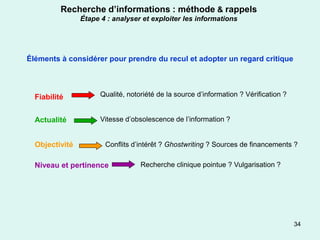 Recherche d’informations : méthode & rappels
                Étape 4 : analyser et exploiter les informations




Éléments à considérer pour prendre du recul et adopter un regard critique




  Fiabilité           Qualité, notoriété de la source d’information ? Vérification ?


  Actualité           Vitesse d’obsolescence de l’information ?


  Objectivité          Conflits d’intérêt ? Ghostwriting ? Sources de financements ?

  Niveau et pertinence             Recherche clinique pointue ? Vulgarisation ?




                                                                                       34
 
