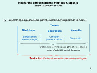 Recherche d’informations : méthode & rappels
                              Étape 1 : identifier le sujet




Ex : La parole après glossectomie partielle (ablation chirurgicale de la langue).

                                               Termes
                 Génériques                  Spécifiques              Associés

                   Élargissement               Concision
                 (termes + larges)         (termes + précis)         Sens voisin


                                     Dictionnaire terminologique général ou spécialisé
                                            Listes d’autorité index et thésaurus


                         Traduction (Dictionnaire scientifico-technique multilingue)


                                                                                         6
 