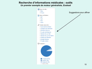 Recherche d’informations médicales : outils
 Un premier exemple de moteur généraliste, Exalead


                                                Suggestions pour affiner




                                                                 10
 