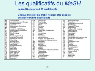 Les qualificatifs du MeSH
                Le MeSH comprend 83 qualificatifs

                Chaque mot-clef du MeSH ne peut être associé
                qu’avec certains qualificatifs
AB   Abnormalities                EM   Embryology                        PP   Physiopathology
AD   Administration and Dosage    EN   Enzymology                        PO   Poisoning
AE   Adverse Effects              EP   Epidemiology                      PC   Prevention and Control
AG   Agonists                     ES   Ethics                            PX   Psychology
AA   Analogs and Derivatives      EH   Ethnology                         RE   Radiation Effects
AN   Analysis                     ET   Etiology                          RA   Radiography
AH   Anatomy and Histology        GE   Genetics                          RI   Radionuclide Imaging
AI   Antagonists and Inhibitors   GD   Growth and Development            RT   Radiotherapy
BI   Biosynthesis                 HI   History                           RH   Rehabilitation
BS   Blood Supply                 IM   Immunology                        SC   Secondary
BL   Blood                        IN   Injuries                          SE   Secretion
CF   Cerebrospinal Fluid          IR   Innervation                       ST   Standards
CS   Chemical Synthesis           IS   Instrumentation                   SN   Statistics and Numerical Data
CI   Chemically Induced           IP   Isolation and Purification        SD   Supply and Distribution
CH   Chemistry                    LJ   Legislation and Jurisprudence     SU   Surgery
CL   Classification               MA   Manpower                          TU   Therapeutic Use
CO   Complications                ME   Metabolism                        TH   Therapy
CN   Congenital                   MT   Methods                           TO   Toxicity
CT   Contraindications            MI   Microbiology                      TM   Transmission
CY   Cytology                     MO   Mortality                         TR   Transplantation
DF   Deficiency                   NU   Nursing                           TD   Trends
DI   Diagnosis                    OG   Organization and Administration   US   Ultrasonography
DU   Diagnostic Use               PS   Parasitology                      UL   Ultrastructure
DH   Diet Therapy                 PY   Pathogenicity                     UR   Urine
DE   Drug Effects                 PA   Pathology                         UT   Utilization
DT   Drug Therapy                 PK   Pharmacokinetics                  VE   Veterinary
EC   Economics                    PD   Pharmacology                      VI   Virology
ED   Education                    PH   Physiology




                                                    21
 