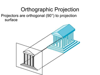 Orthographic Projection
Projectors are orthogonal (90°) to projection
surface
 
