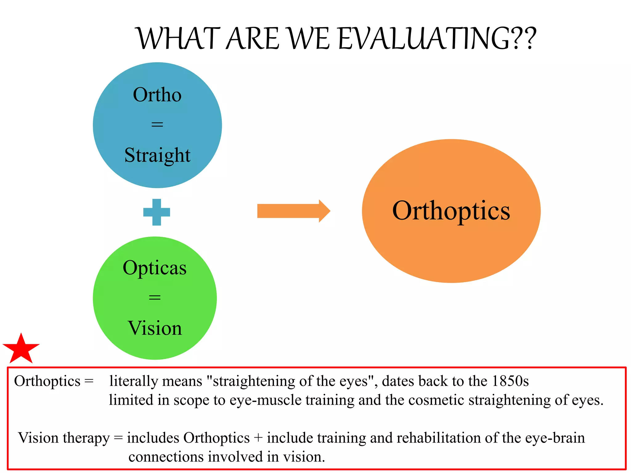 WHAT ARE WE EVALUATING??
Ortho
=
Straight
Opticas
=
Vision
Orthoptics
Orthoptics = literally means "straightening of the eyes", dates back to the 1850s
limited in scope to eye-muscle training and the cosmetic straightening of eyes.
Vision therapy = includes Orthoptics + include training and rehabilitation of the eye-brain
connections involved in vision.
 