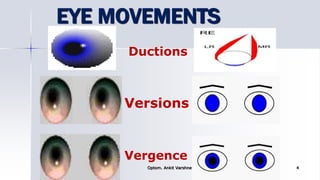 EYE MOVEMENTS
Optom. Ankit Varshney 4
Ductions
Versions
Vergence
 