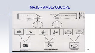 MAJOR AMBLYOSCOPE
Optom. Ankit Varshney 50
 