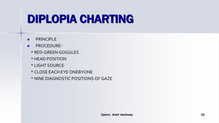 DIPLOPIA CHARTING
 PRINCIPLE
 PROCEDURE-
* RED-GREEN GOGGLES
* HEAD POSITION
* LIGHT SOURCE
* CLOSE EACH EYE ONEBYONE
* NINE DIAGNOSTIC POSITIONS OF GAZE
Optom. Ankit Varshney 65
 