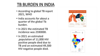 TB BURDEN IN INDIA
• According to global TB report
2021, WHO
• India accounts for about a
quarter of the global Tb
burden.
• In 2021 the estimated TB
incidence was 2590000.
• In 2021 an estimated
,population of 11,000 HIV
positive people died due to
TB and an estimated 49,300
HIV negative people died.
 