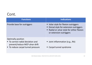 Cont.
Functions Indications
Provide base for outriggers  Volar style for flexion outriggers
 Dorsal style for extension outriggers
 Radial or ulnar style for either flexion
or extension outriggers
Optimally position
 To correct radial deviation and
prevent/reduce MCP ulnar drift
 To reduce carpal tunnel pressure
 Joint inflammation (e.g., RA)
 Carpal tunnel syndrome
OM PRASAD BISWAL I PROSTHETIST & ORTHOTIST (MPO, BPO) 69
 