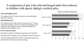 A comparison of gait with solid and hinged ankle-foot orthoses
in children with spastic diplegic cerebral palsy
AIM AND OBJECTIVE
To compare the GAIT analysis between solid and hinged
ankle foot orthoses.
METHEDOLOGY
Six females and six males with an average age of 7.5 years
with spastic diplegic CP were recruited to participate in the
study from the outpatient clinic at Shriners Hospital for
Children in San Francisco, CA.
DATA COLLECTION
Descriptive statistics including group means and standard
deviations for the subjects were calculated for the test periods
with solid and hinged AFOs. GAIT of individual patient was
tested under Vicon motion capture settings.
 