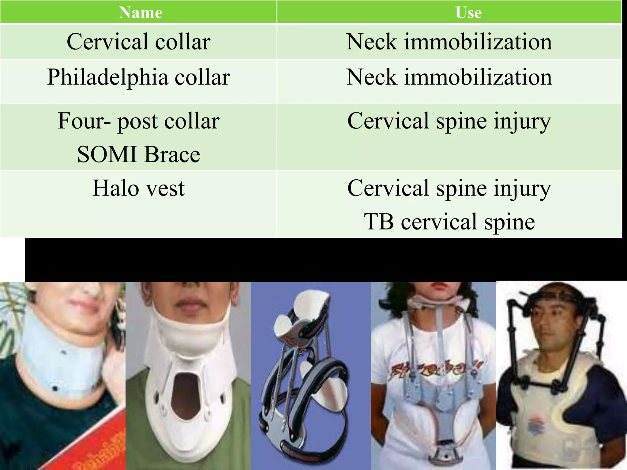 Name                      Use
  Cervical collar     Neck immobilization
Philadelphia collar   Neck immobilization
 Four- post collar    Cervical spine injury
  SOMI Brace
    Halo vest         Cervical spine injury
                       TB cervical spine
 