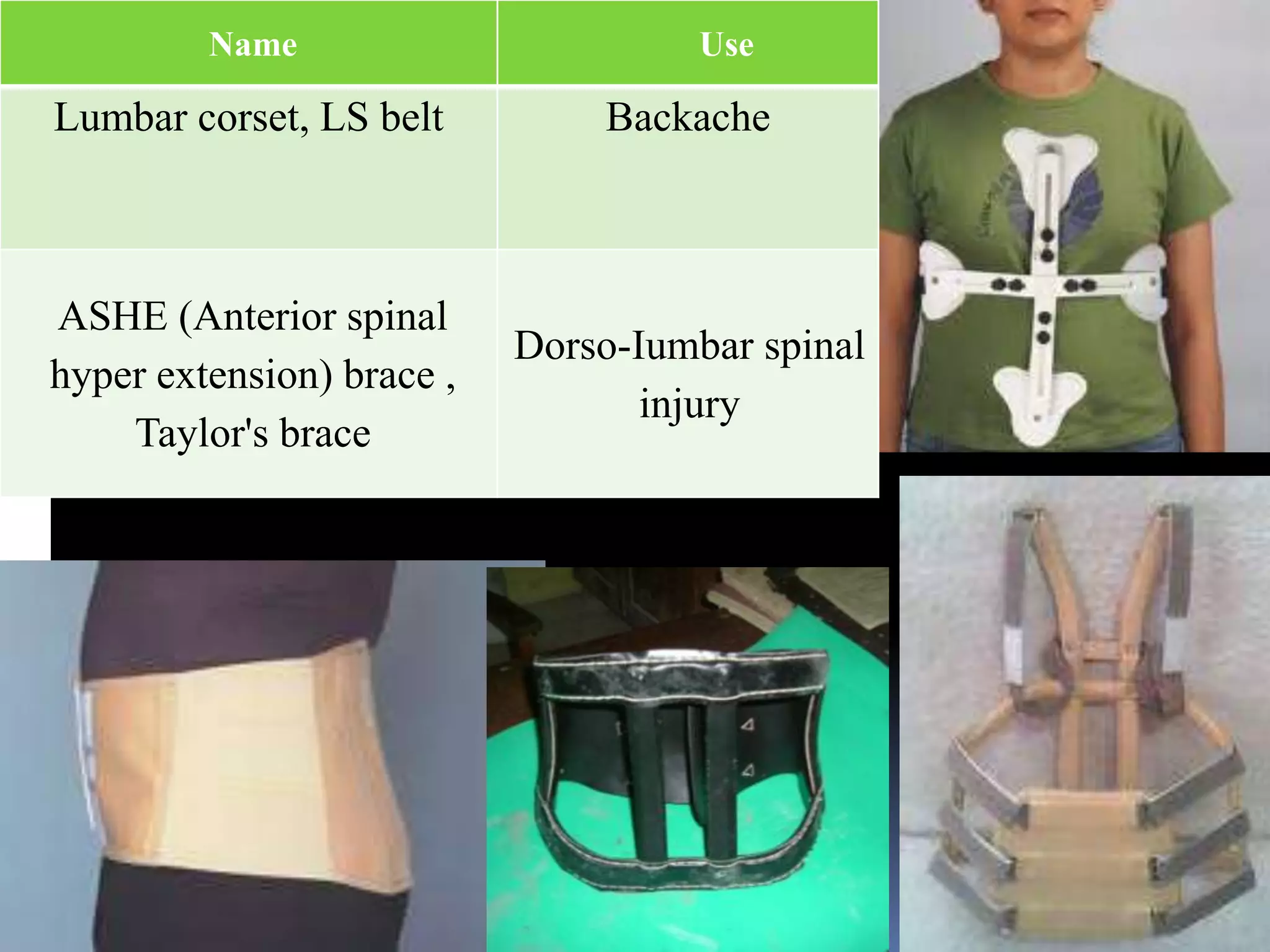 Name                        Use

Lumbar corset, LS belt         Backache



ASHE (Anterior spinal
                           Dorso-Iumbar spinal
hyper extension) brace ,
                                  injury
    Taylor's brace
 