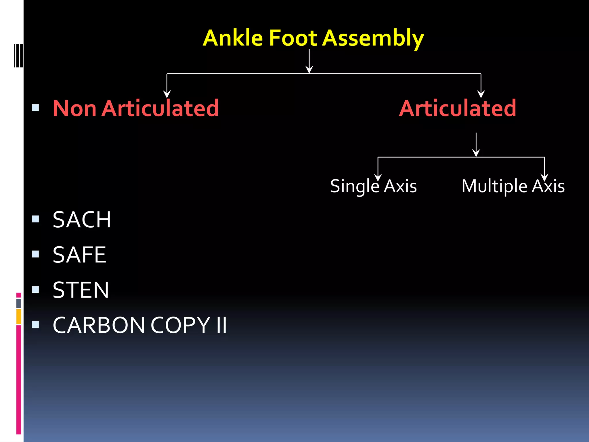 Ankle Foot Assembly

 Non Articulated                Articulated


                         Single Axis   Multiple Axis
 SACH
 SAFE
 STEN
 CARBON COPY II
 
