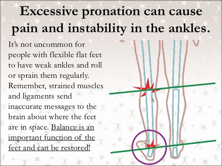 Stop Suffering From Foot, Knee, Hip, and Back Pain!