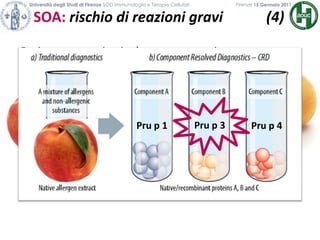 Università degli Studi di Firenze SOD Immunologia e Terapie Cellulari             	           Firenze 15 Gennaio 2011SOA: rischio di reazioni gravi            (4)            Paziente con orticaria dopo aver mangiato una pesca.Prick e/o RAST per estratto di pesca positivo.Quale rischio di reazione anafilattica?Ige specifiche per Pru p 1Ige specifiche per Pru p 3Ige specifiche per Pru p 4Pru p 3Pru p 1Pru p 4