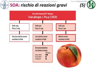 Università degli Studi di Firenze SOD Immunologia e Terapie Cellulari             	           Firenze 15 Gennaio 2011SOA: rischio di reazioni gravi            (5)            