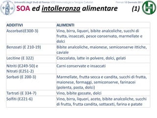 Università degli Studi di Firenze SOD Immunologia e Terapie Cellulari             	           Firenze 15 Gennaio 2011SOA ed intolleranza alimentare        (1)