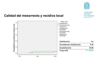 Calidad del mesorrecto y recidiva local
                                                                                MESO_CAL
                                                 1,0
                                                                              Insatisfactorio
      Probabilidad acumulada de recidiva local




                                                                              Parcialmente Sat
                                                                              Satisfactorio
                                                 0,8                          Insatisfactorio-
                                                                              censurado
                                                                              Parcialmente Sat-
                                                                              censurado
                                                 0,6                          Satisfactorio-
                                                                              censurado


                                                 0,4
                                                                              Satisfactoria                      3.4
                                                                              Parcialmente Satisfactoria       9.10
                                                 0,2
                                                                              Insatisfactoria                  10.40
                                                                              Long rank                    P = 0.013
                                                 0,0


                                                       0,00   12,00   24,00
 
