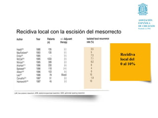 Recidiva local con la escisión del mesorrecto



                                            Recidiva
                                            local del
                                            0 al 10%
 