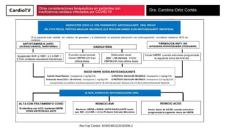 Otras consideraciones terapéuticas en pacientes con
insuficiencia cardiaca infectados por COVID-19 Dra. Carolina Ortiz Cor...